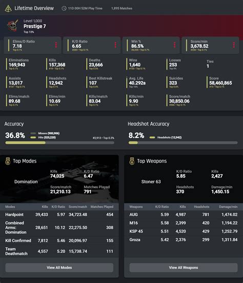 COD Warzone Stats Tracker .